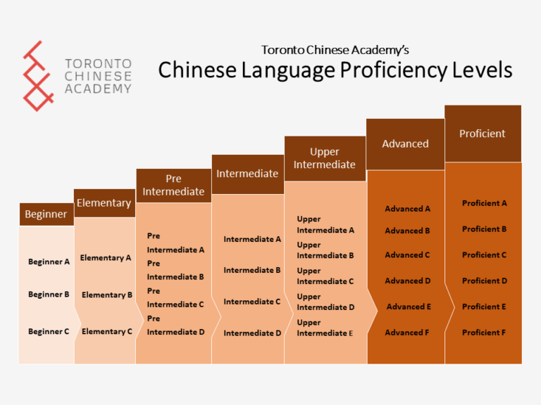 Toronto chinese academy toronto chinese academy